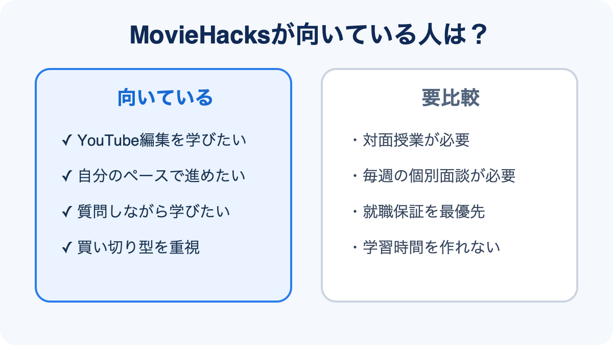 MovieHacksが向いている人と向いていない人の比較図