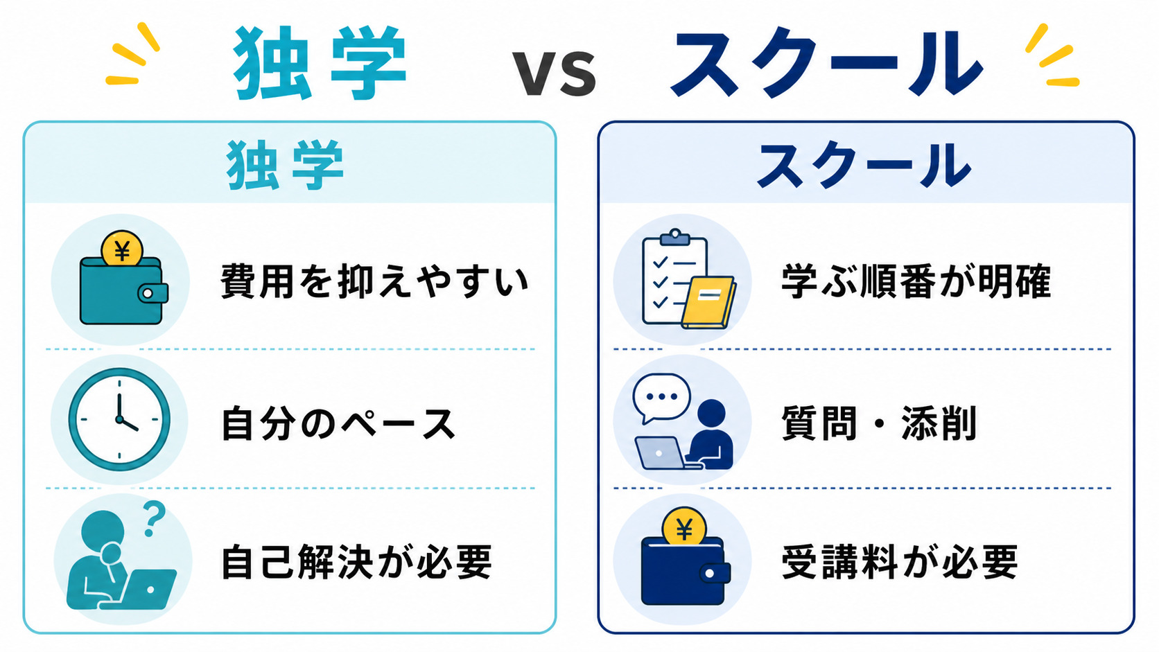 動画編集を独学で学ぶ場合とスクールで学ぶ場合の違い