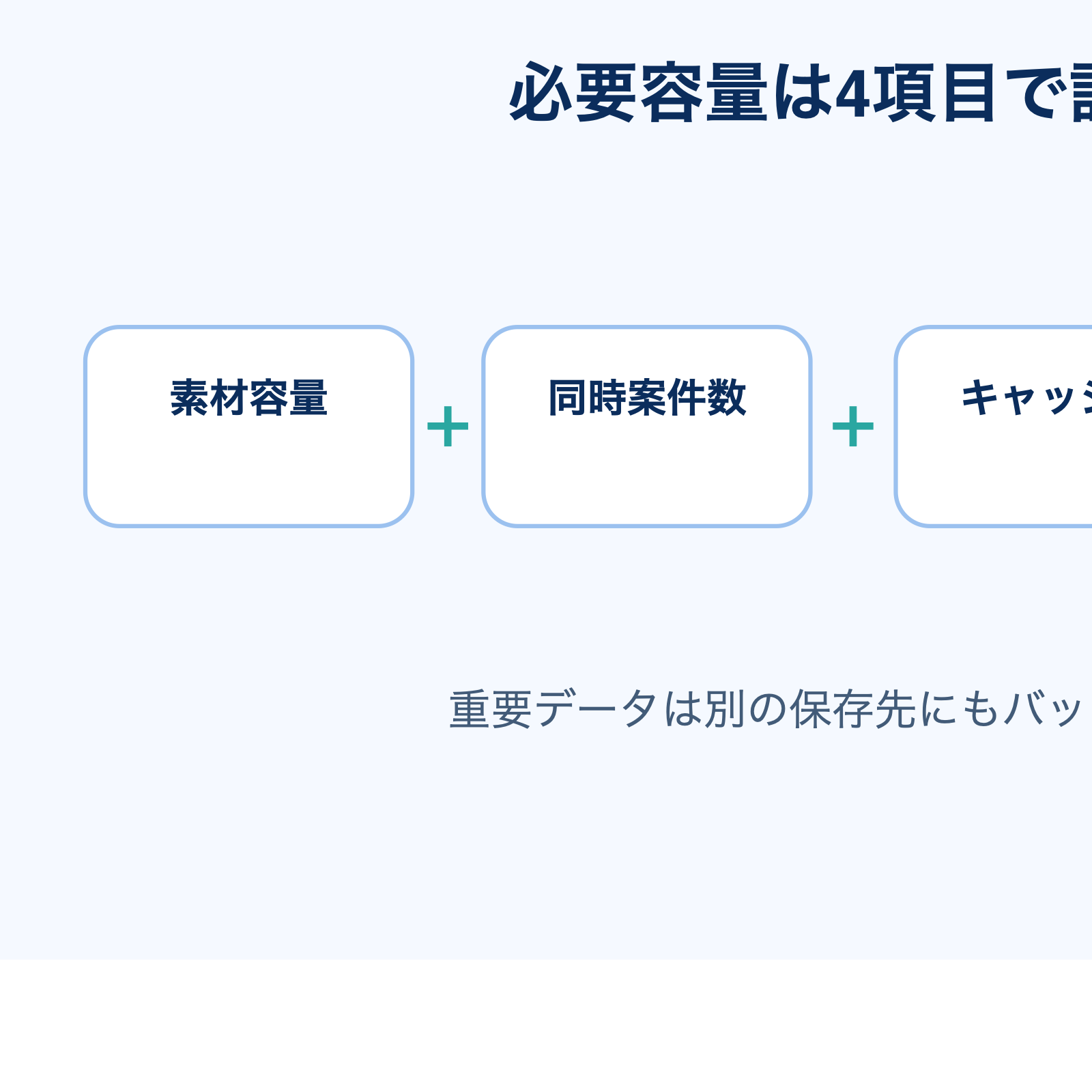 動画編集用SSDの必要容量を計算する4項目