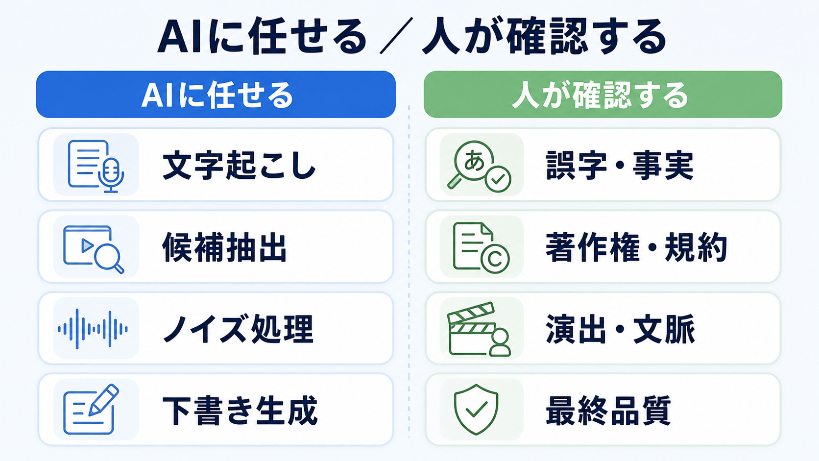 動画編集でAIに任せる作業と人が確認する作業の違い