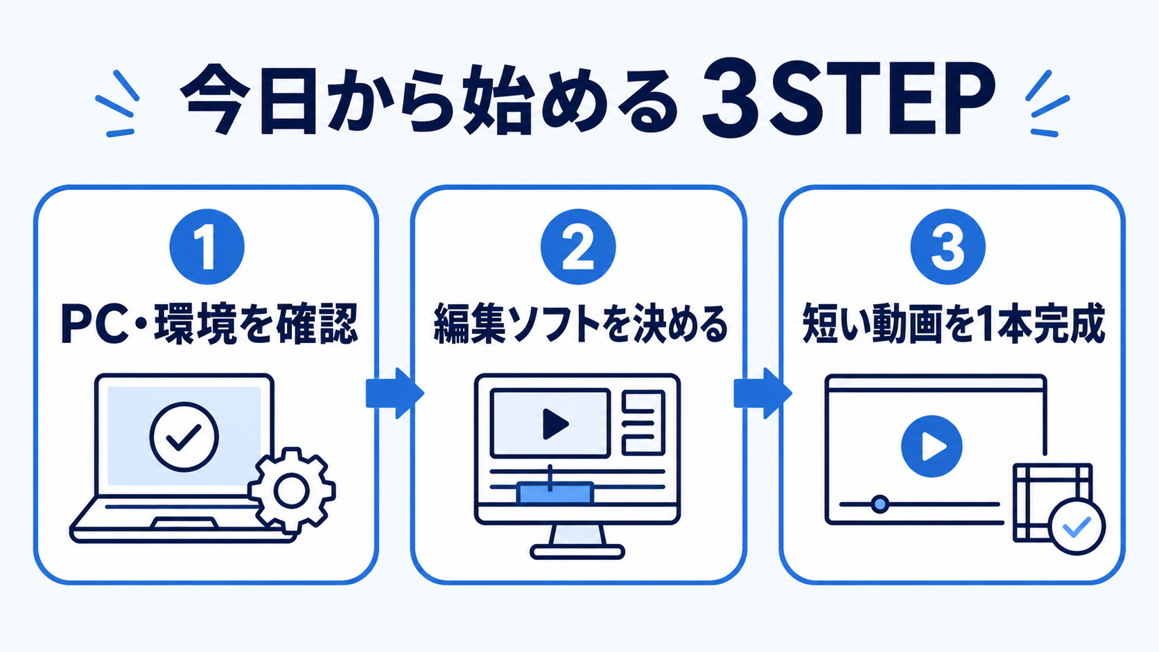 動画編集副業を今日から始めるための3ステップ