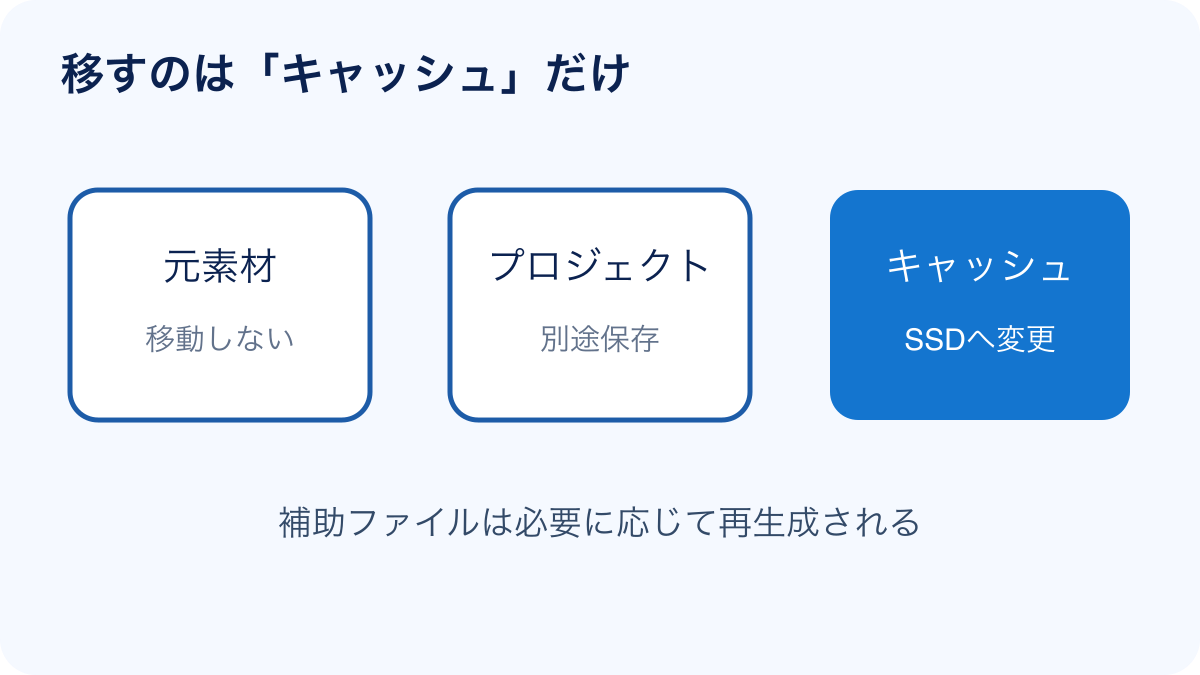 元素材・プロジェクト・メディアキャッシュの違い