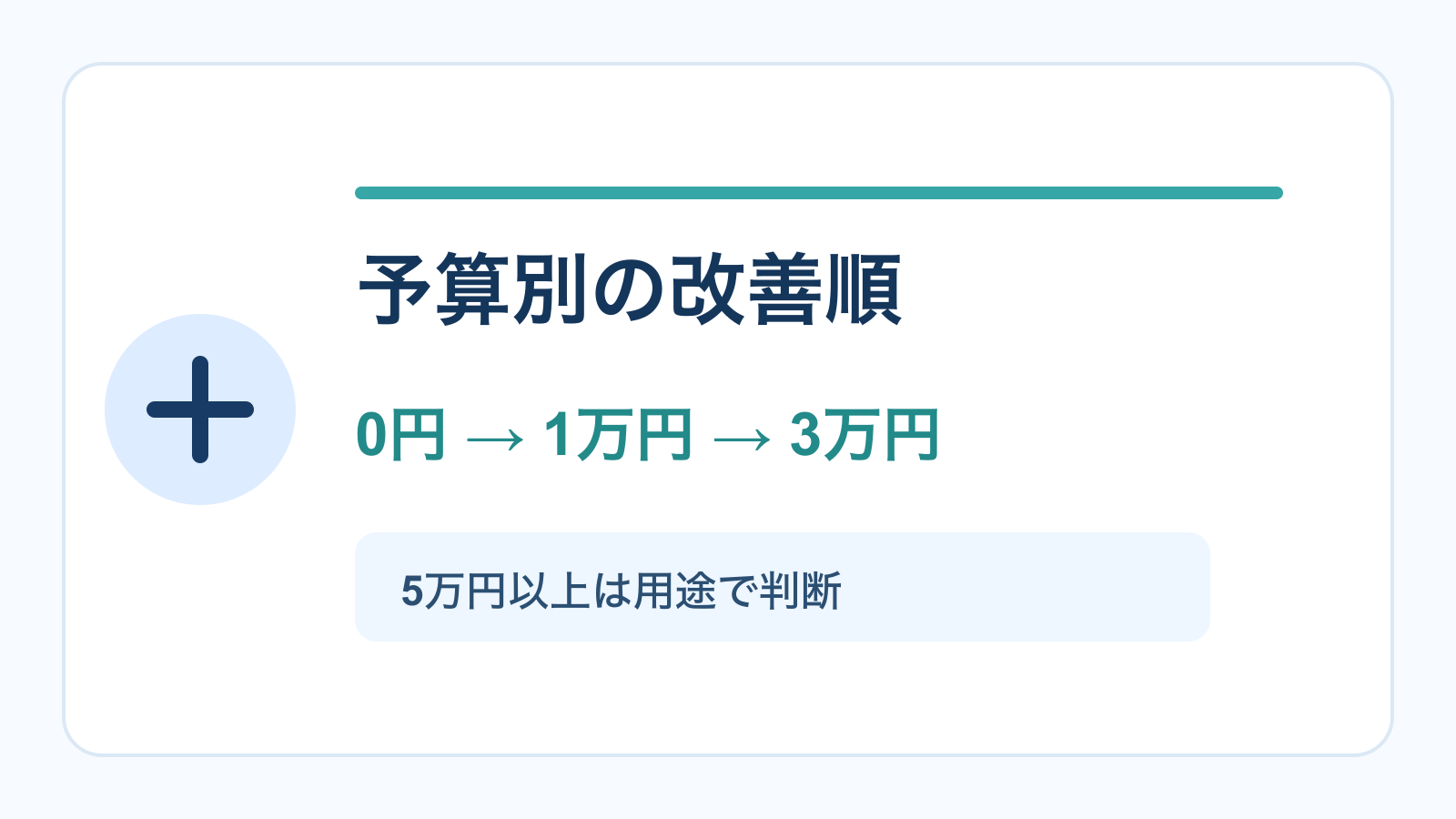 0円・1万円・3万円・5万円以上で動画編集デスクを改善する順番