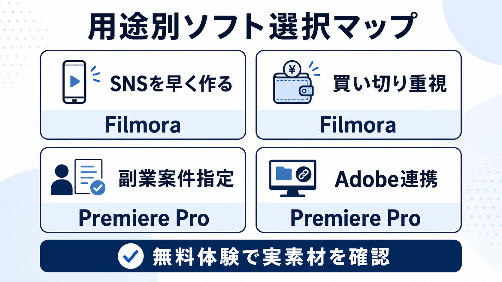 用途別にFilmoraとPremiere Proを選ぶマップ