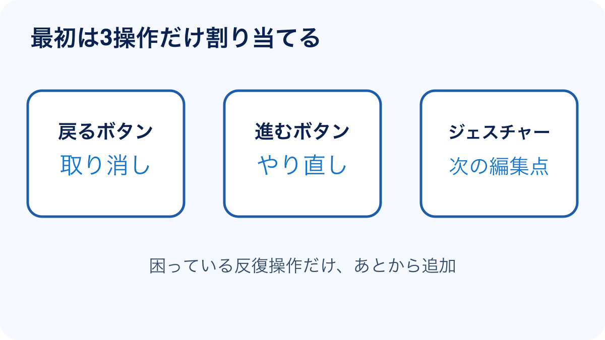 MX Master 3Sで最初に割り当てるPremiere Proの3操作