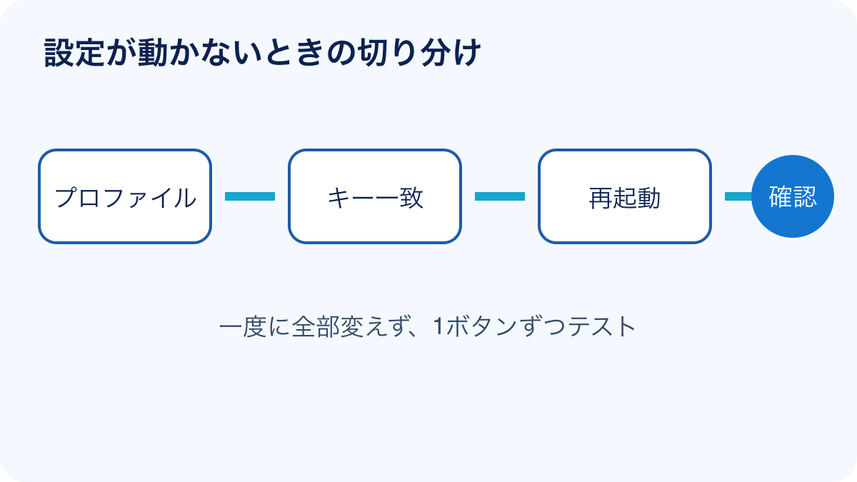 MX Master 3SのPremiere Pro設定が反映されないときの確認順
