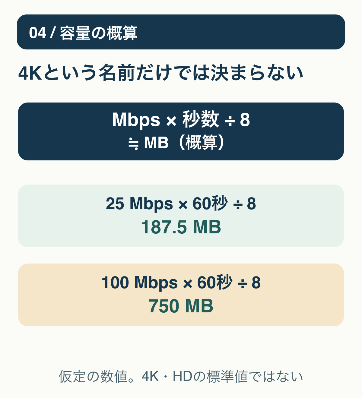 平均ビットレートかける秒数わる8でおおよそのMBを計算する。60秒25Mbpsなら187.5MB、100Mbpsなら750MB。実商品や解像度の標準値ではない。