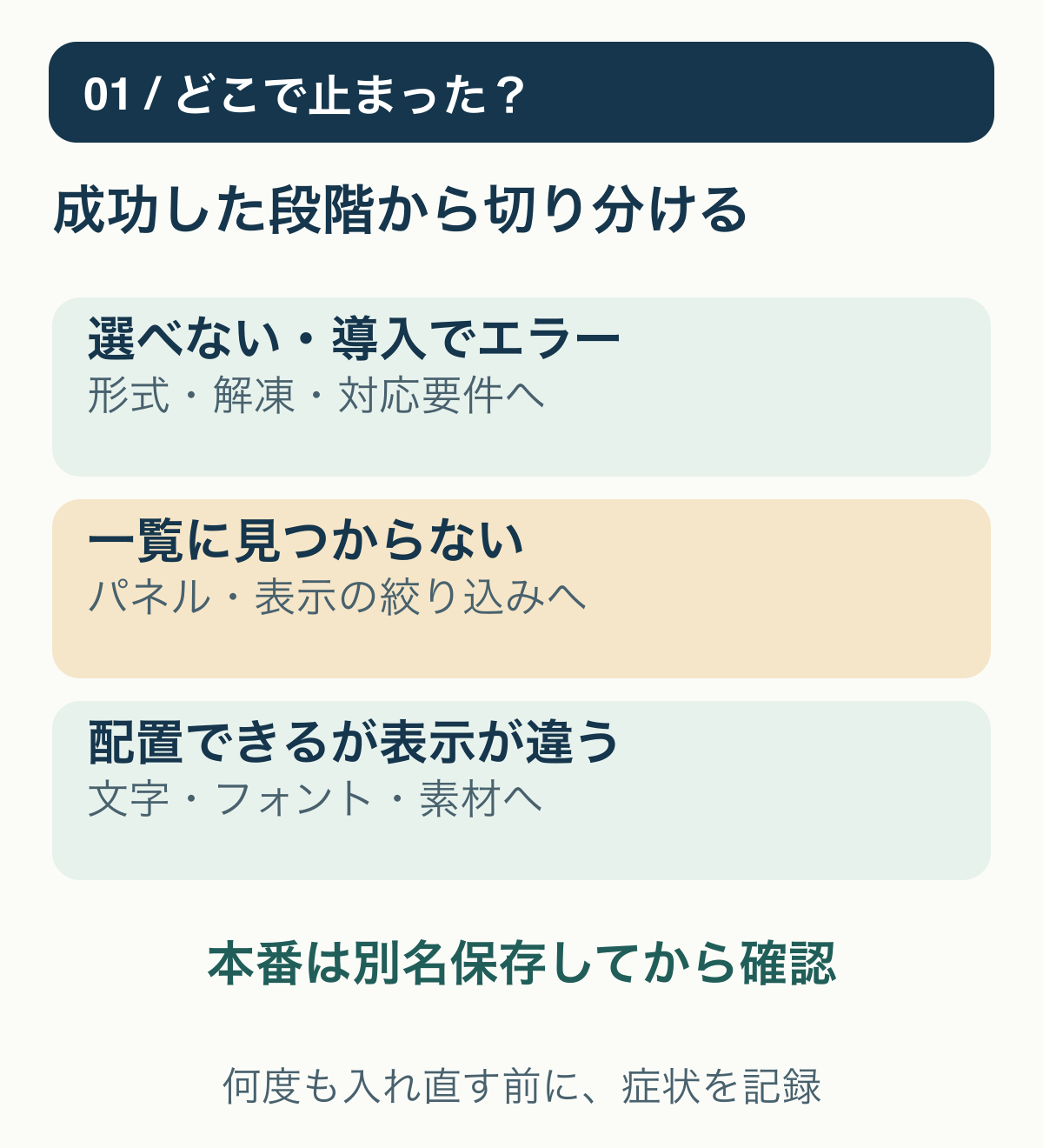 選べない・導入で止まる、一覧に見つからない、配置できるが表示が違うという3段階で症状を分け、それぞれ形式と要件、パネルと絞り込み、フォントと編集項目を確認する。