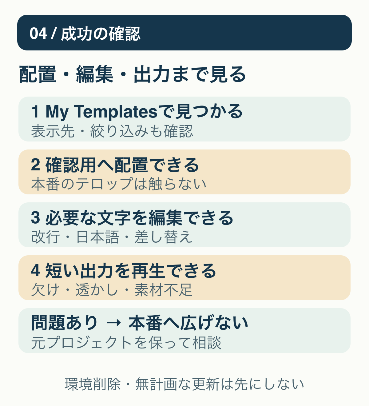 確認用プロジェクトでMy Templatesに表示、タイムラインへ配置、必要な文字を編集、短い書き出しを再生する順序。問題があれば本番へ広げず元のプロジェクトへ戻る。