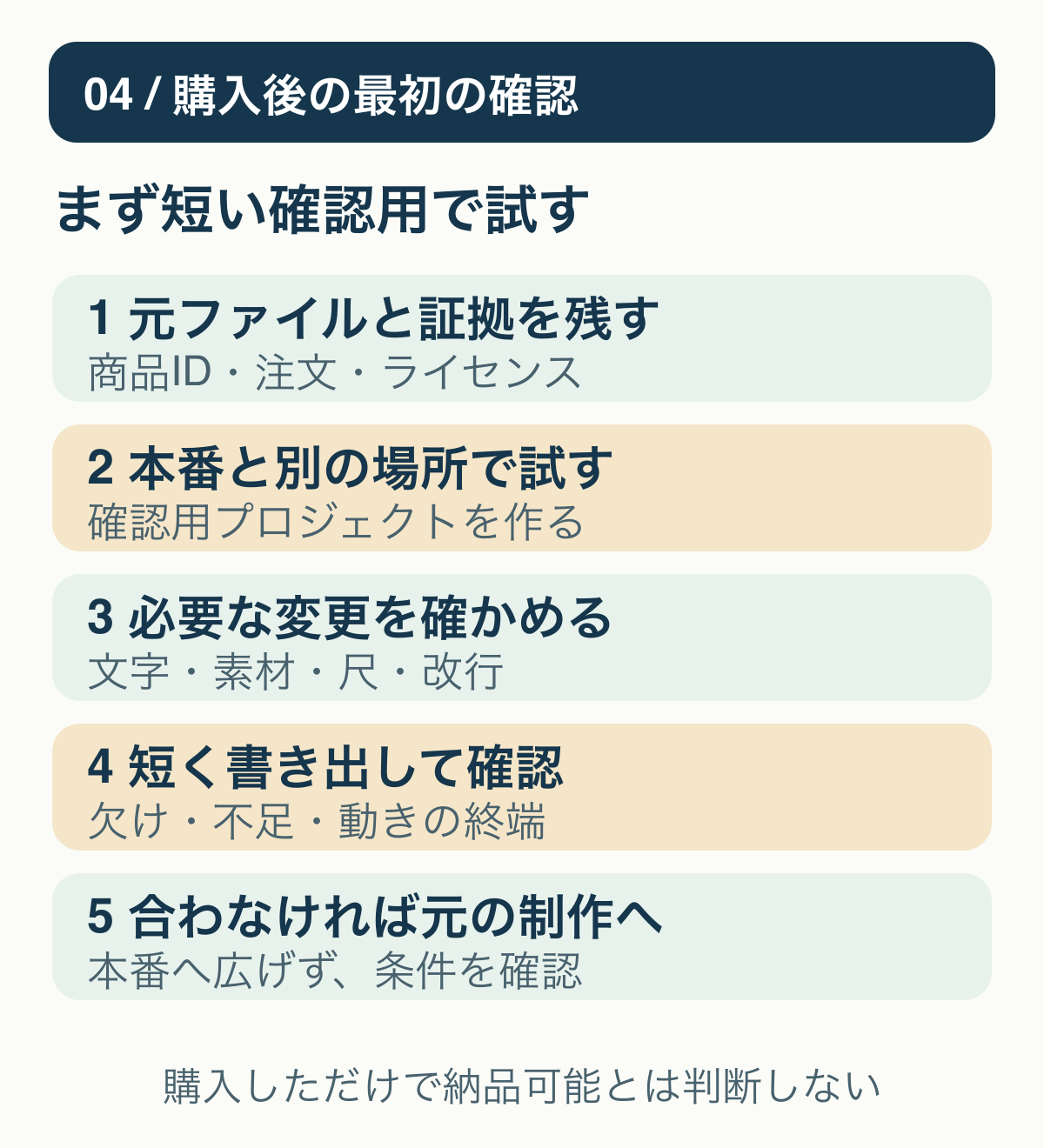 注文と元ファイルの保管、確認用プロジェクト、必要な変更、短い出力、問題時に元へ戻す5つの確認順序。