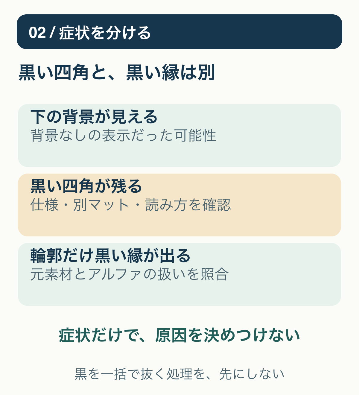 背景が見える、黒い矩形が残る、輪郭に黒い縁が出る場合で、確認する対象を分ける。
