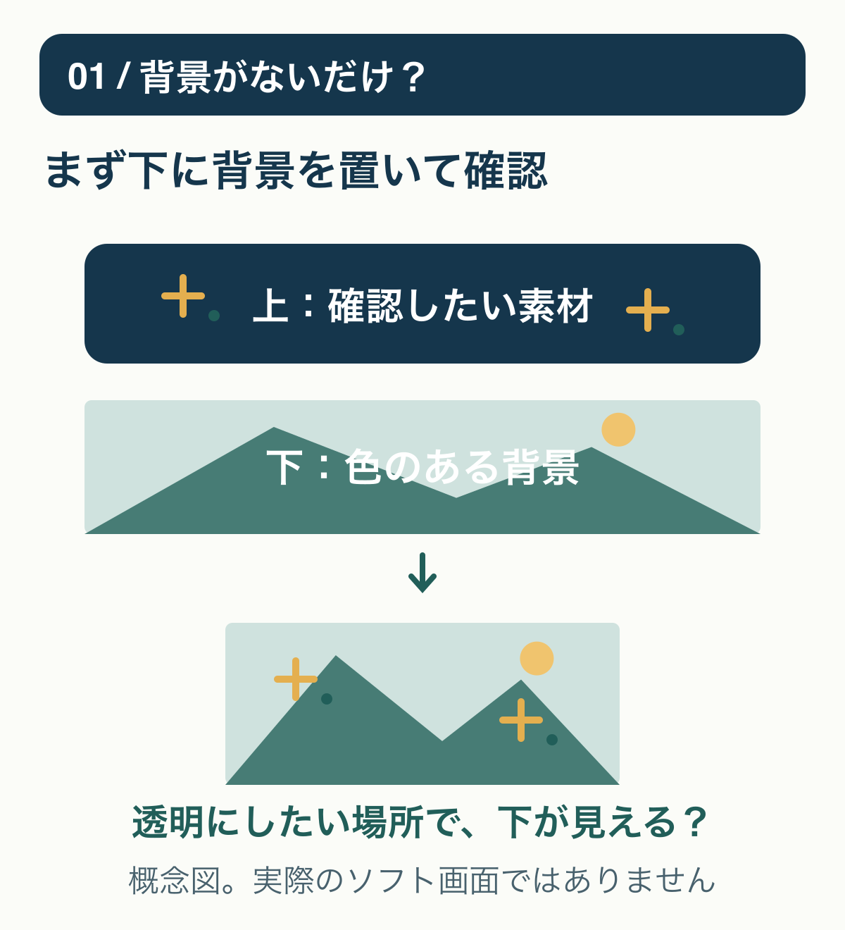 テスト用の背景を下、透過を確認したい素材を上に置く。空の背景が黒く見えることと区別する。