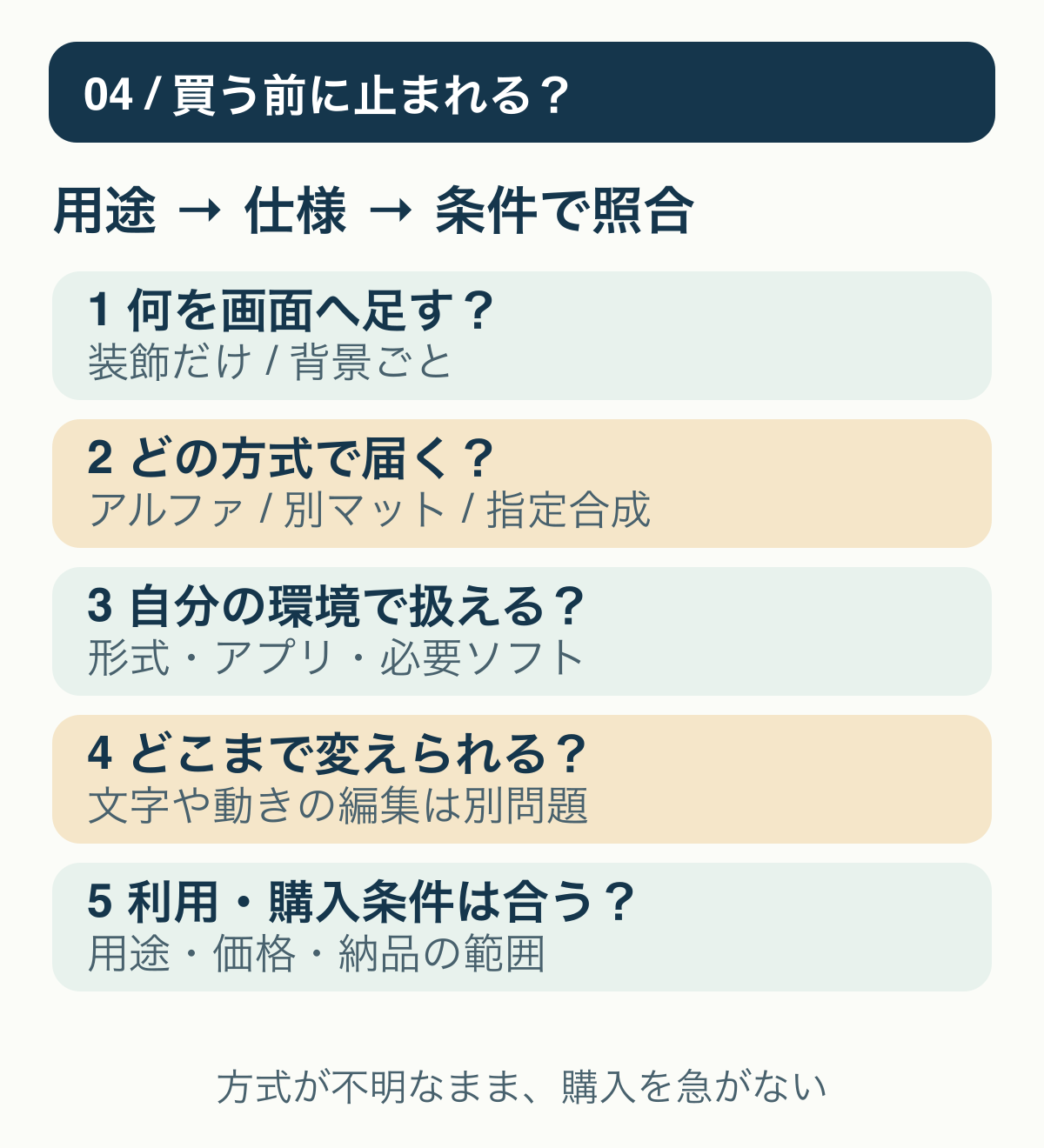 用途、提供方式、対応環境、加工範囲、利用条件を確認し、不明点を残したまま購入しないためのチェックリスト。