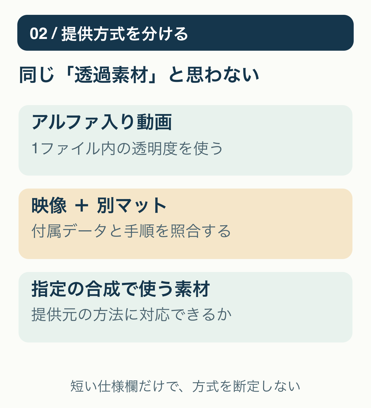 透過情報入り動画、別マット付き素材、指定の合成方式を要する素材は、それぞれ確認する条件が違う。
