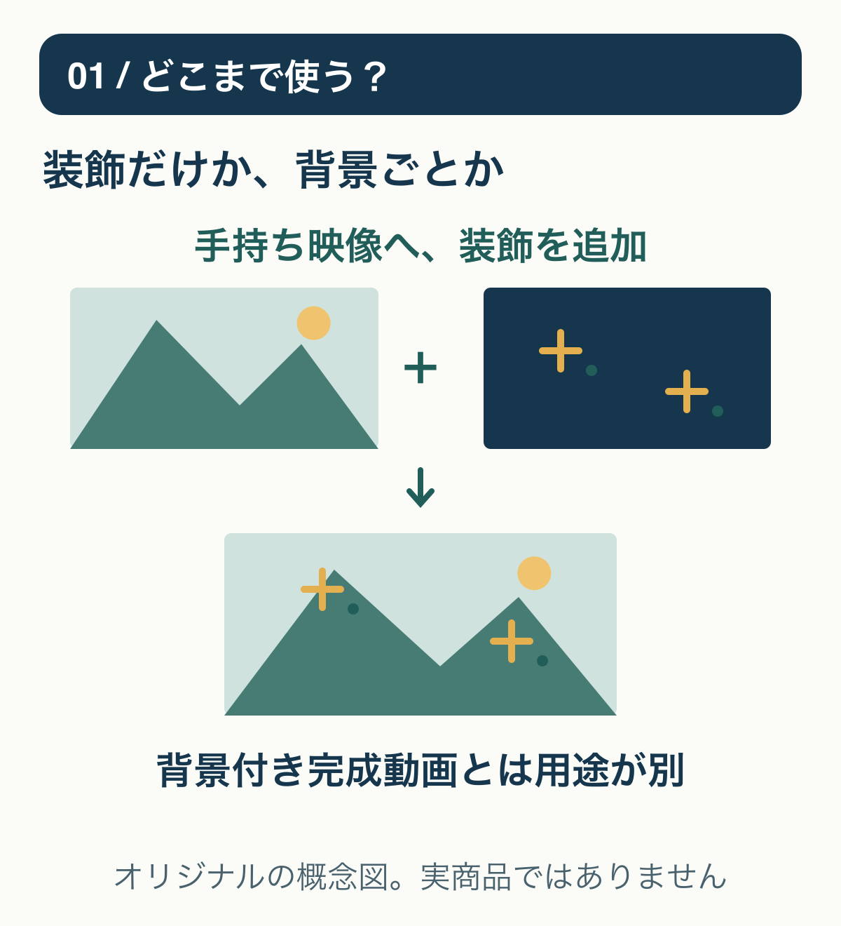 手持ち映像へ装飾だけを重ねる場合と、背景を含む完成映像を使う場合の違い。