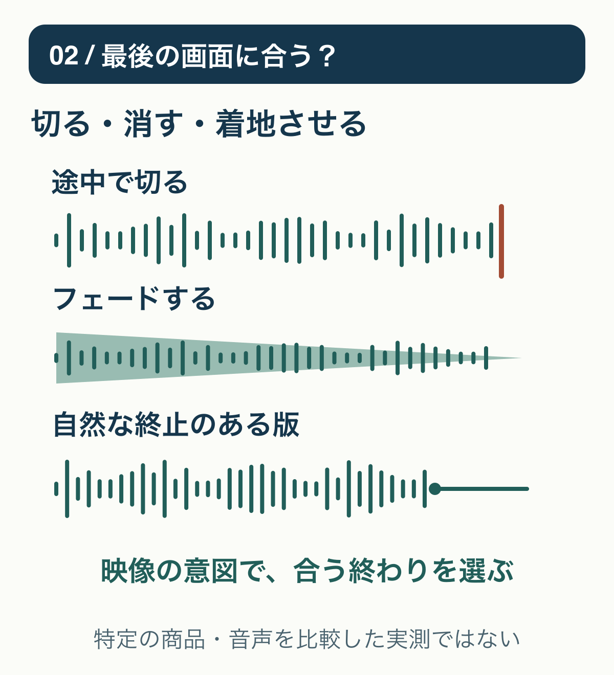 BGMを途中で切る、フェードする、自然な終止のある版を使う例。