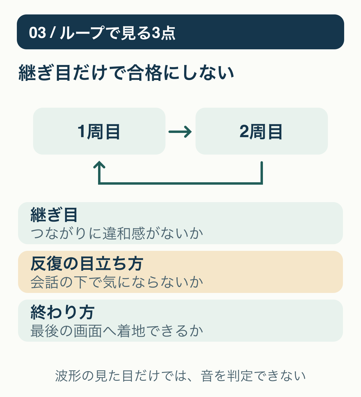 ループの継ぎ目、繰り返しの目立ち方、終わり方を別々に確認する。
