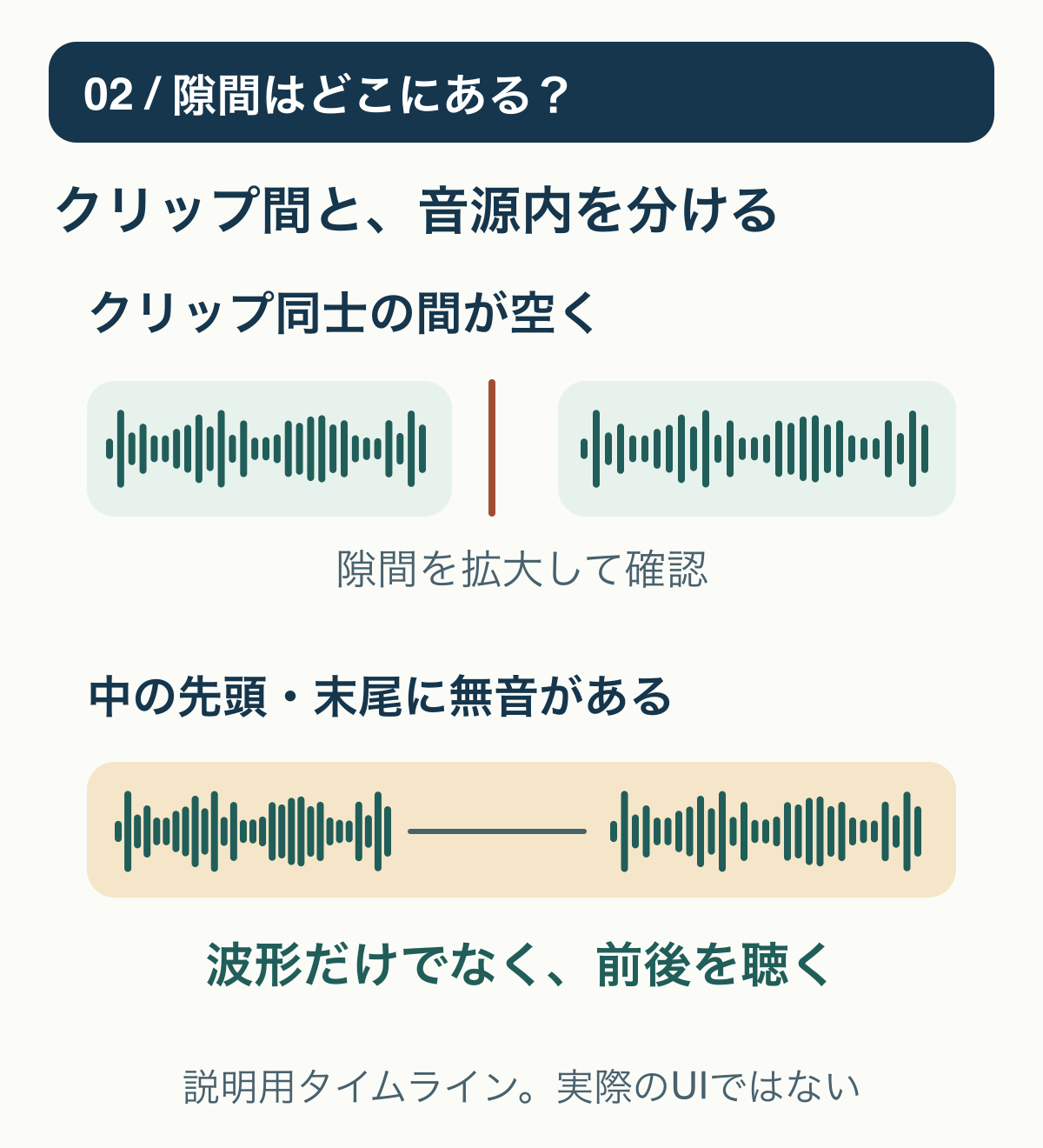 クリップ同士の隙間と、音源そのものの無音を分けて確認する。