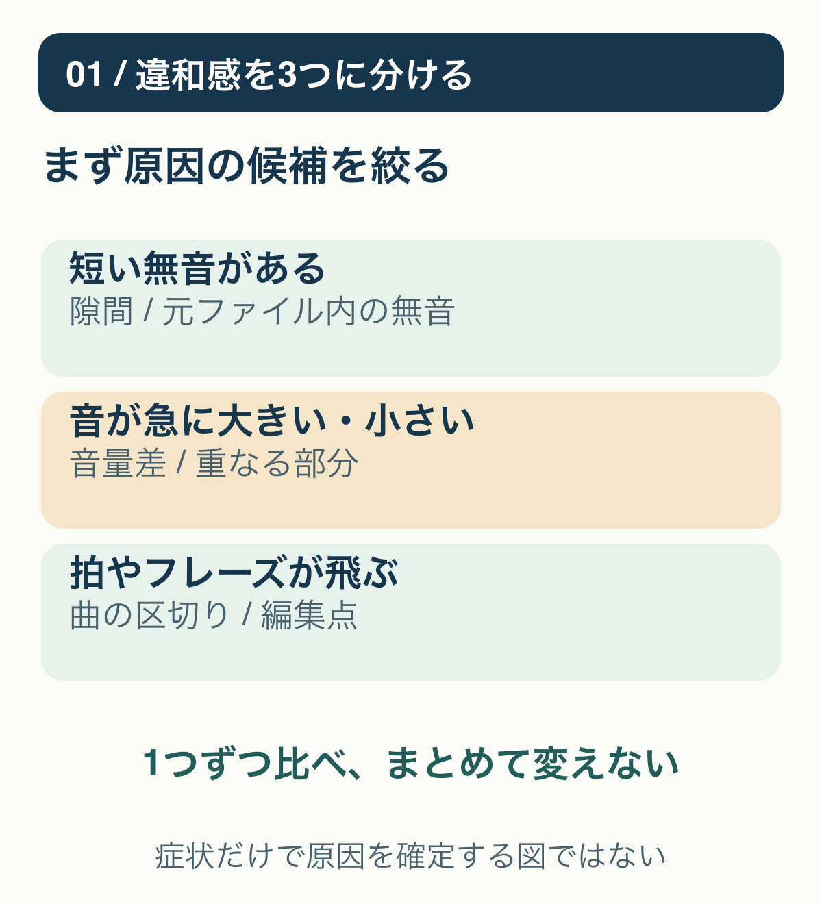 無音、音量差、リズムの飛びを別々の確認へ分ける。