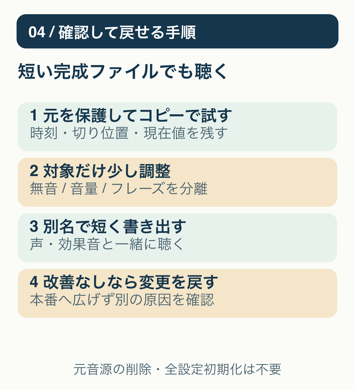 確認用コピーで試し、完成ファイルを聴いて改善しなければ変更を戻す。