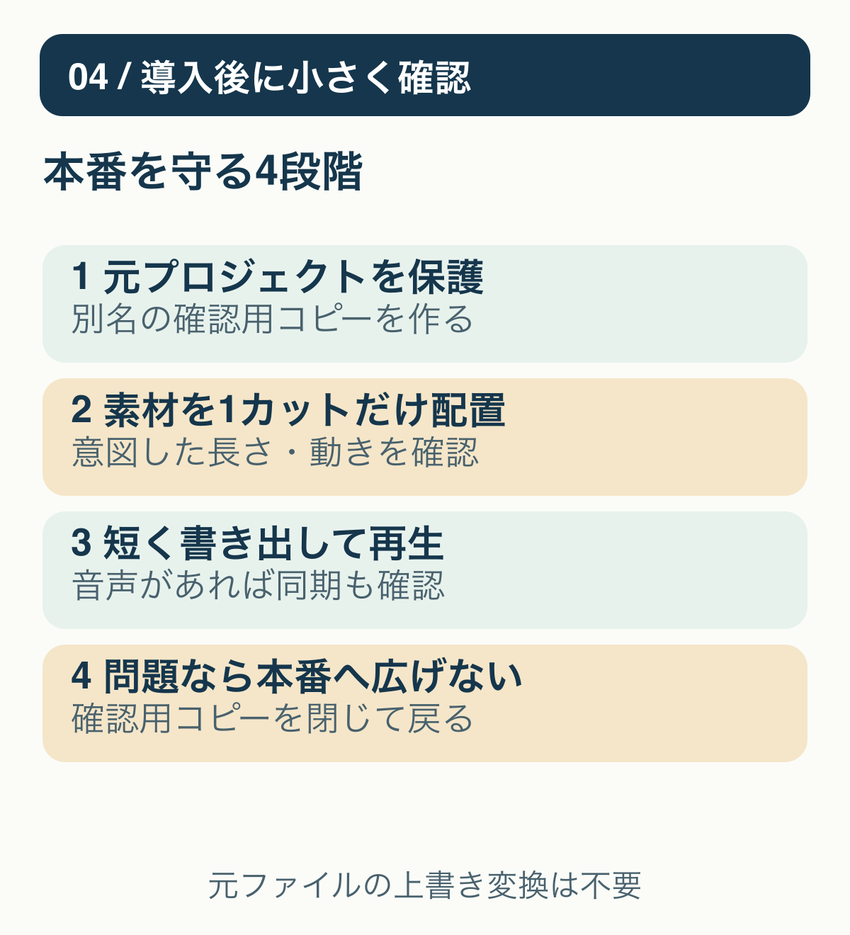 購入後は確認用コピーに1カットを置き、書き出しでも動きを確認してから本番へ広げる。