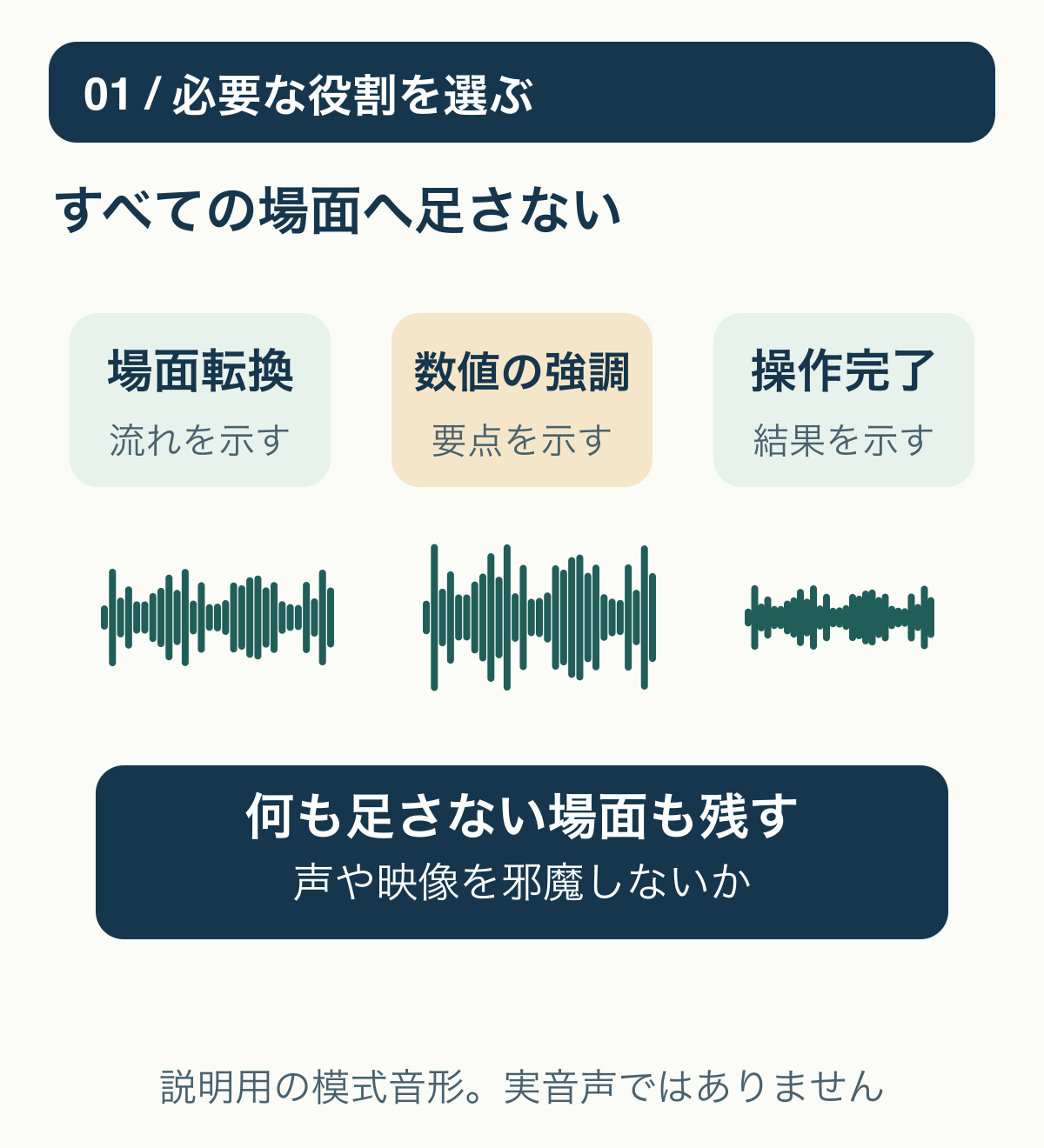 効果音を必要な場面と役割に分け、音を足さない選択も残す。