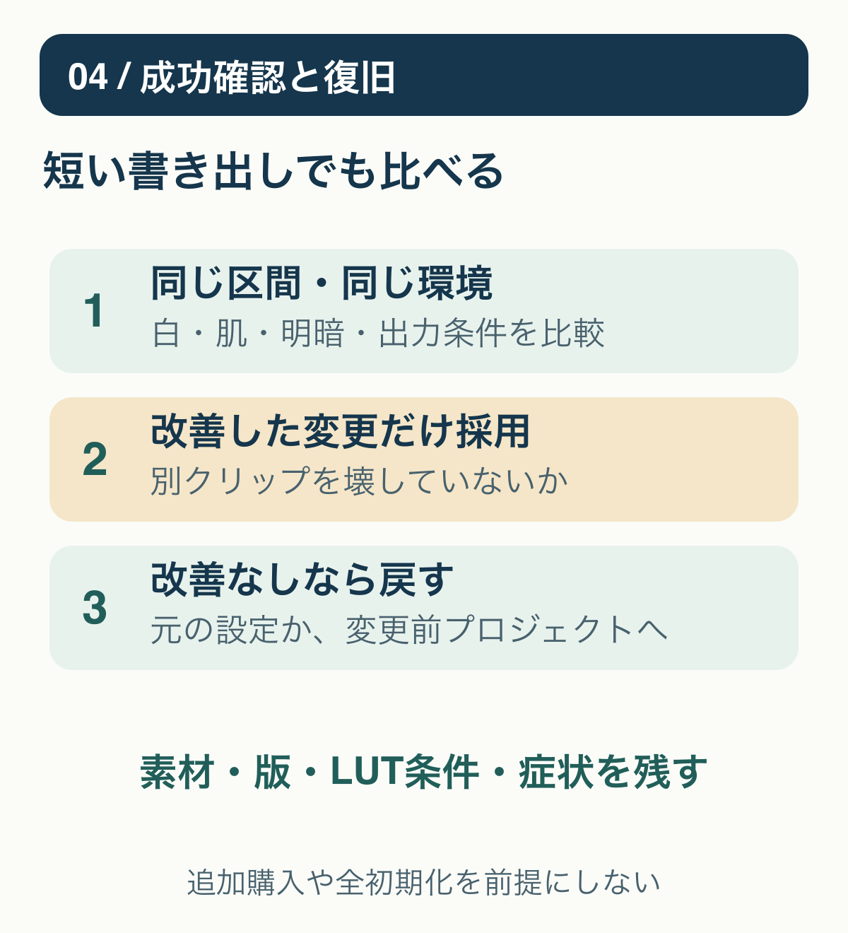 04 / 成功確認と復旧:短い書き出しでも比べる
