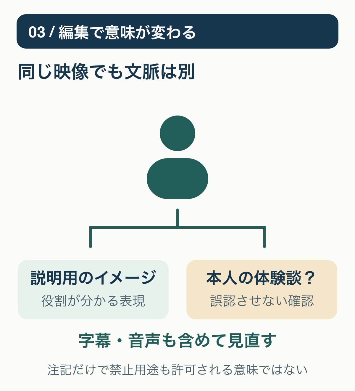 03 / 編集で意味が変わる:同じ映像でも文脈は別