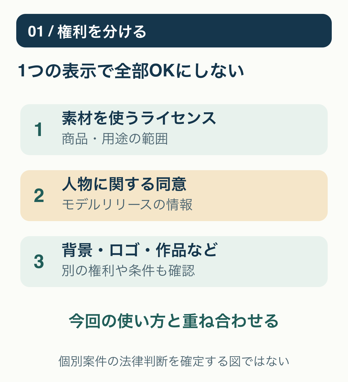 01 / 権利を分ける:1つの表示で全部OKにしない