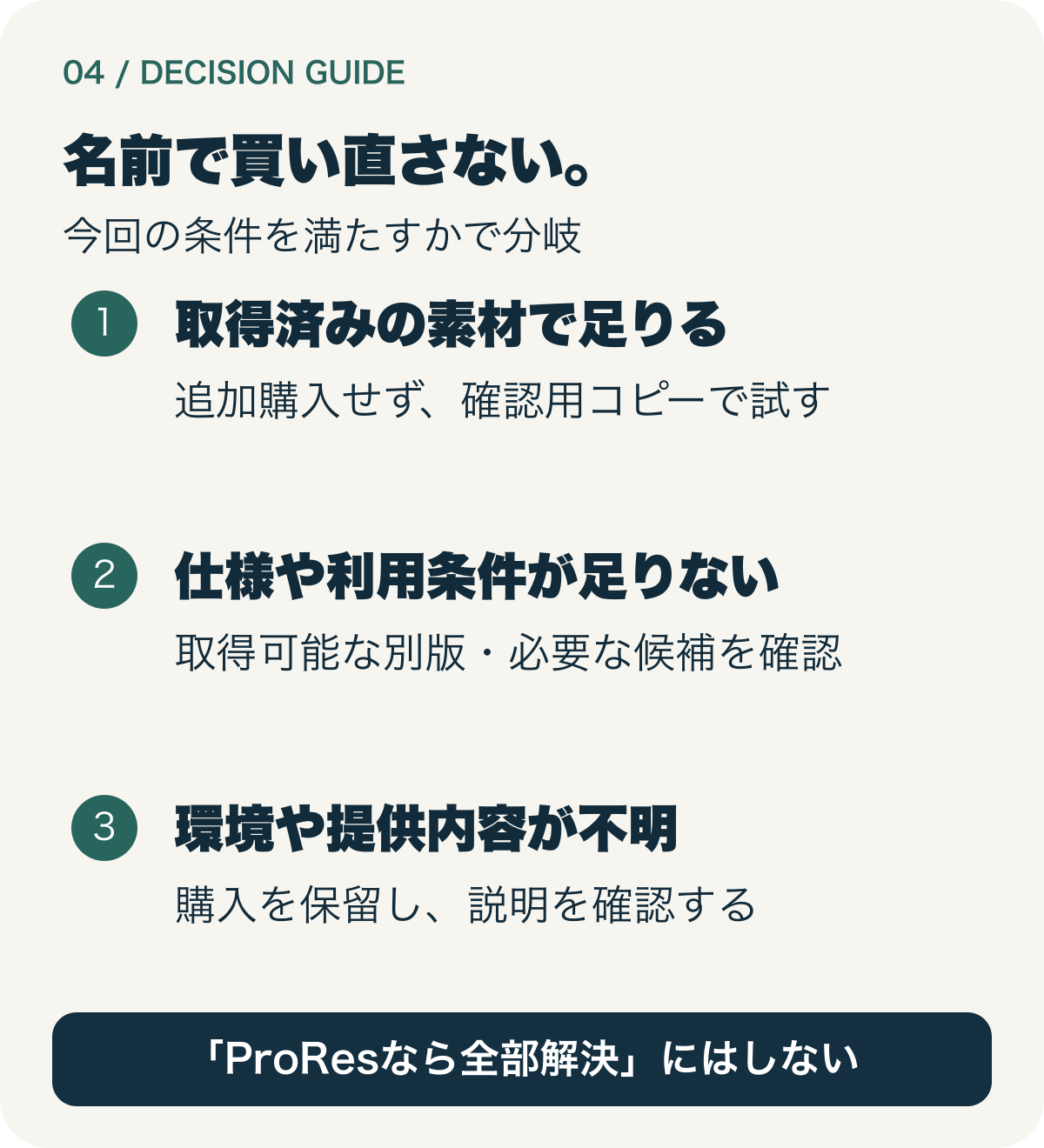 手持ちで条件を満たせば継続利用、仕様が不足すれば必要な版を比較、条件不明なら購入保留する分岐図。
