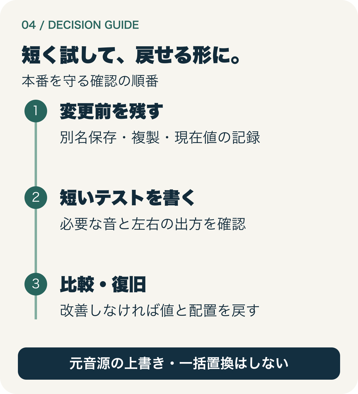 別名保存で変更前を残し、短い書き出しを比較し、改善しなければ元の設定と配置へ戻す手順。