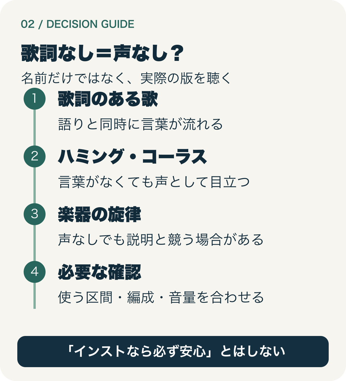 歌詞のある歌、ハミングやコーラス、楽器の旋律を区別し、インストという名前だけで語りへの適性を保証しない図。