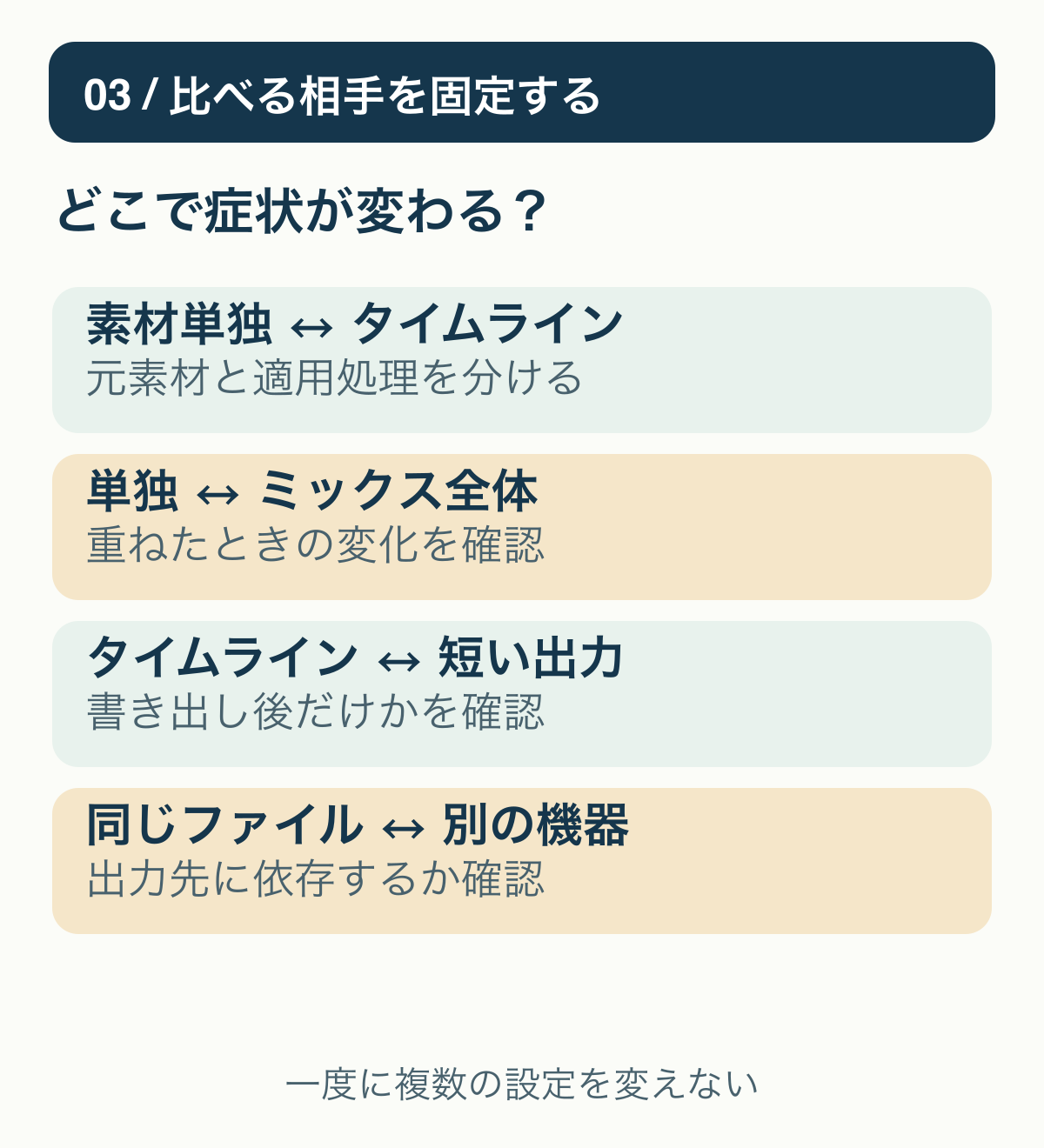 素材とタイムライン、単独と全体、タイムラインと短い出力、同じファイルと別機器を条件をそろえて比較する図。
