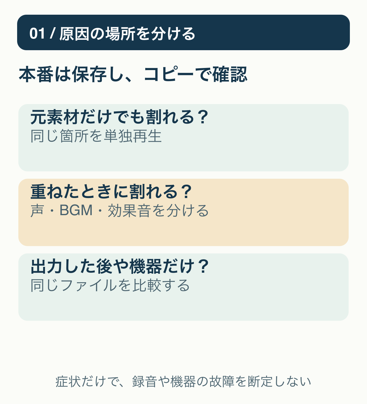 音割れの確認場所を、素材単独、ミックス、書き出しと出力先の3段階に分けた経路。