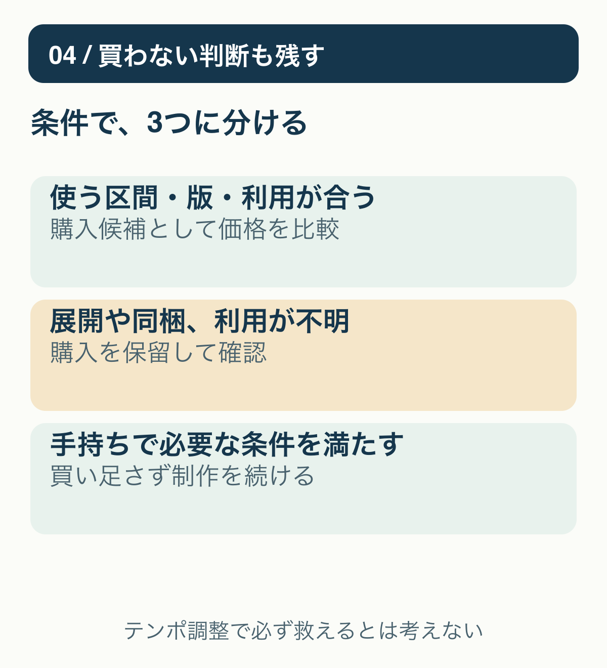 使う区間と版と利用条件が合えば購入候補、不明なら保留、手持ちで足りれば継続と分ける判断図。
