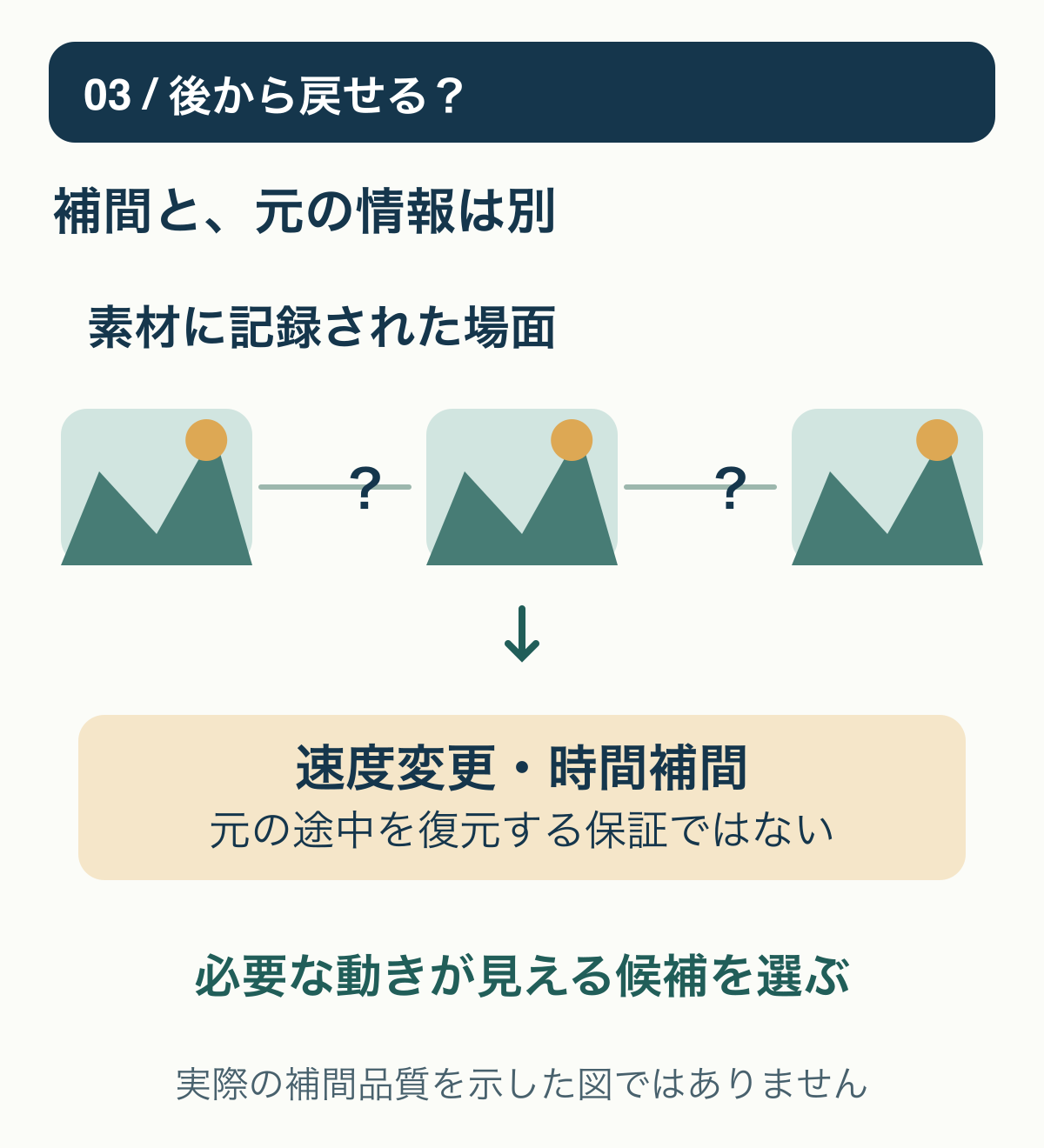 速度を遅くする処理や時間補間で見た目を変えても、撮影されていない途中の事実を確認できるようにはならない。