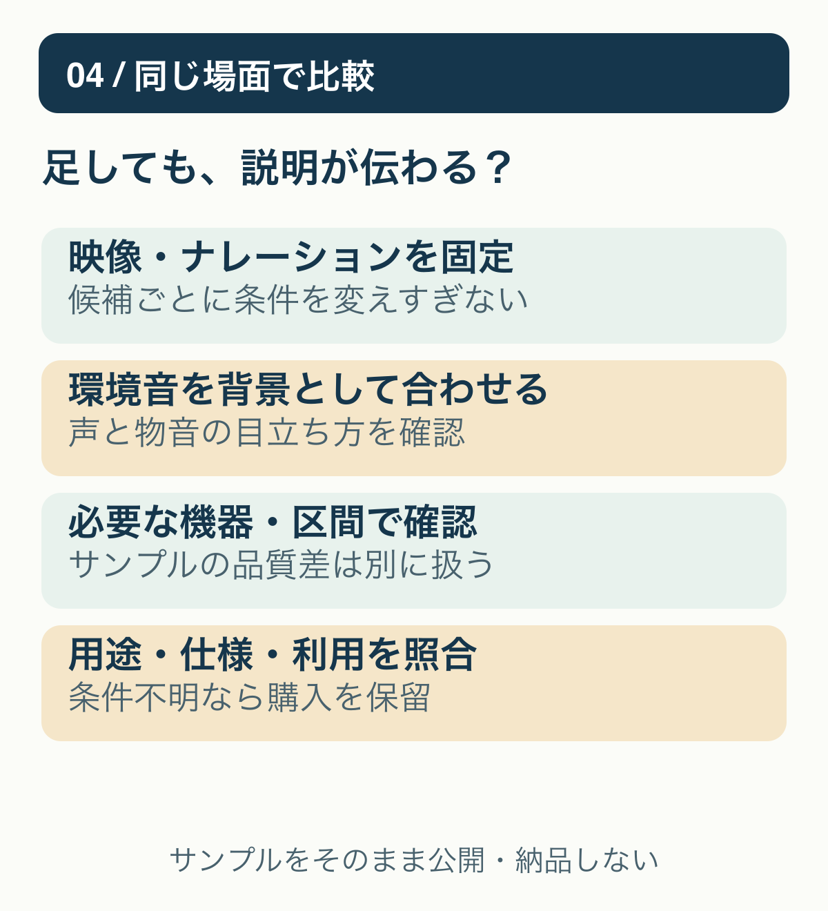 同じ映像と声を固定して環境音候補を比較し、説明の聞き取り・場面との一致・利用条件で採否を決める流れ。