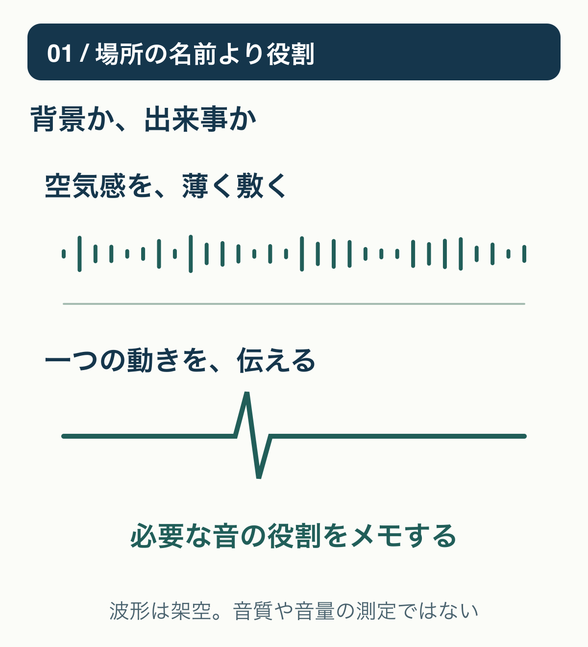 静かな気配を敷く背景と、一度の出来事を伝える音を分け、画面内で必要な役割から素材を選ぶ構造。