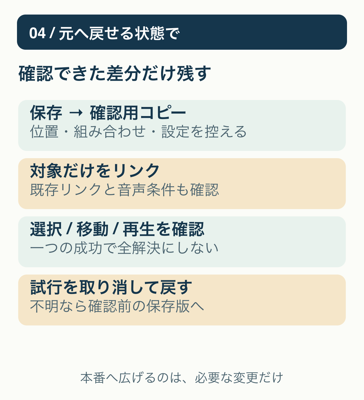本番保存とコピー、対象だけリンク、選択と移動と再生の確認、試行を取り消して元の位置や設定へ戻す手順。