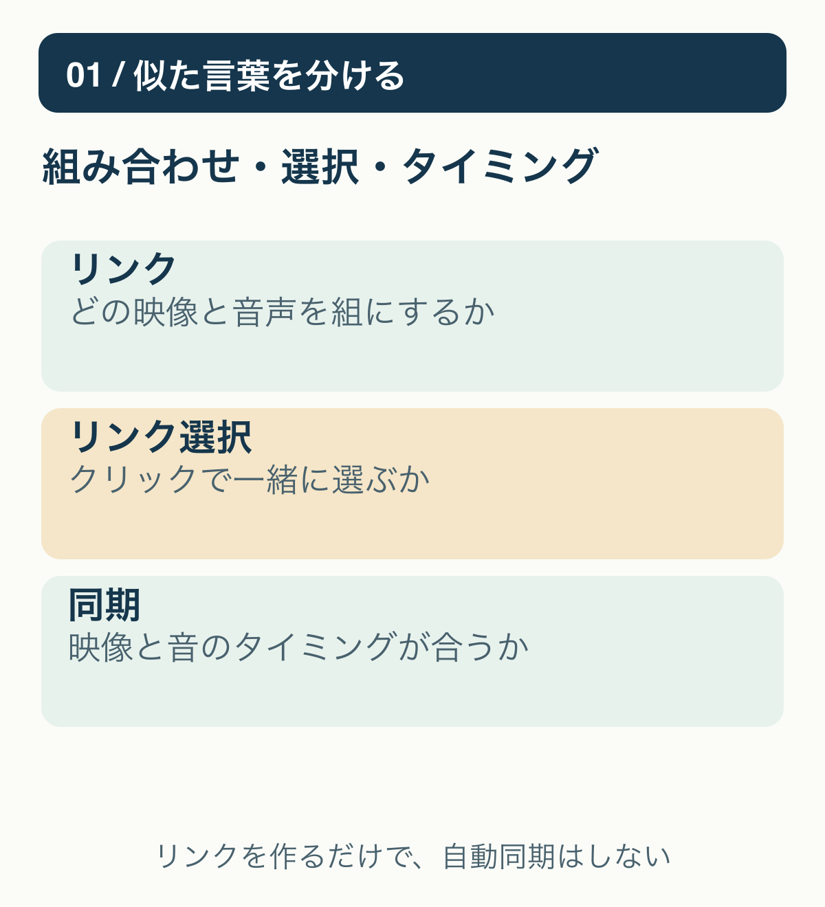 クリップの組み合わせであるリンク、クリックで一緒に選ぶリンク選択、映像と音のタイミングである同期を分ける関係図。