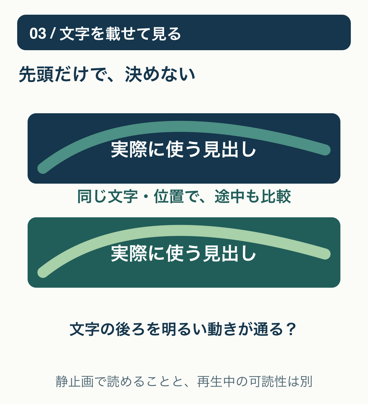 文字を載せた背景の先頭だけでなく、途中と終わりの明暗・動きを確認する比較手順。