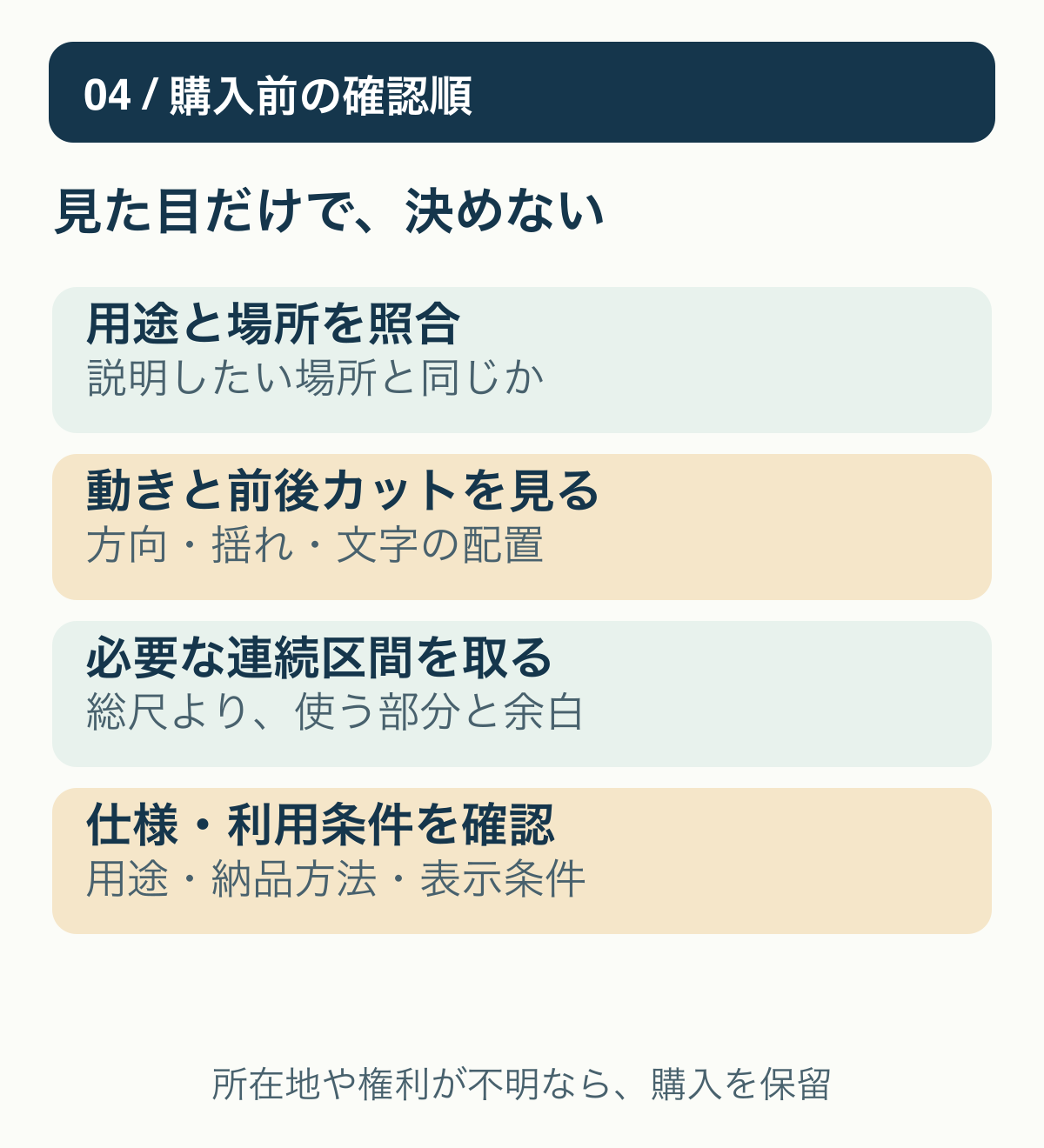 用途と場所、カメラの動き、使える連続区間、仕様と利用条件を順番に照合して購入候補か保留を決めるチェック。