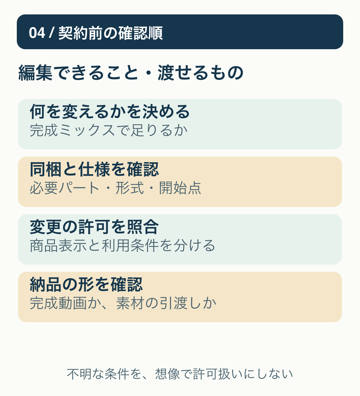 編集の必要性、収録範囲、変更の許可、完成動画と素材引渡しの条件を確認し、不明なら購入を保留する順序。