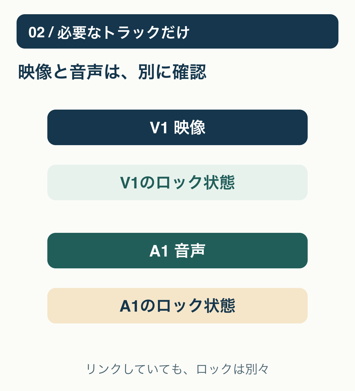 対応する映像と音声でも、トラックロックは各トラックで別々に確認する構造。片方だけ解除した状態を全解除と見なさない。