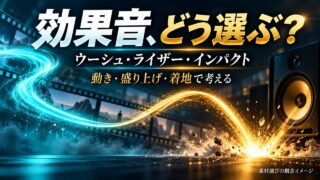 映像の動き・変化への予告・着地と効果音の関係を表す構成イメージ。実商品の音声や測定結果ではありません。