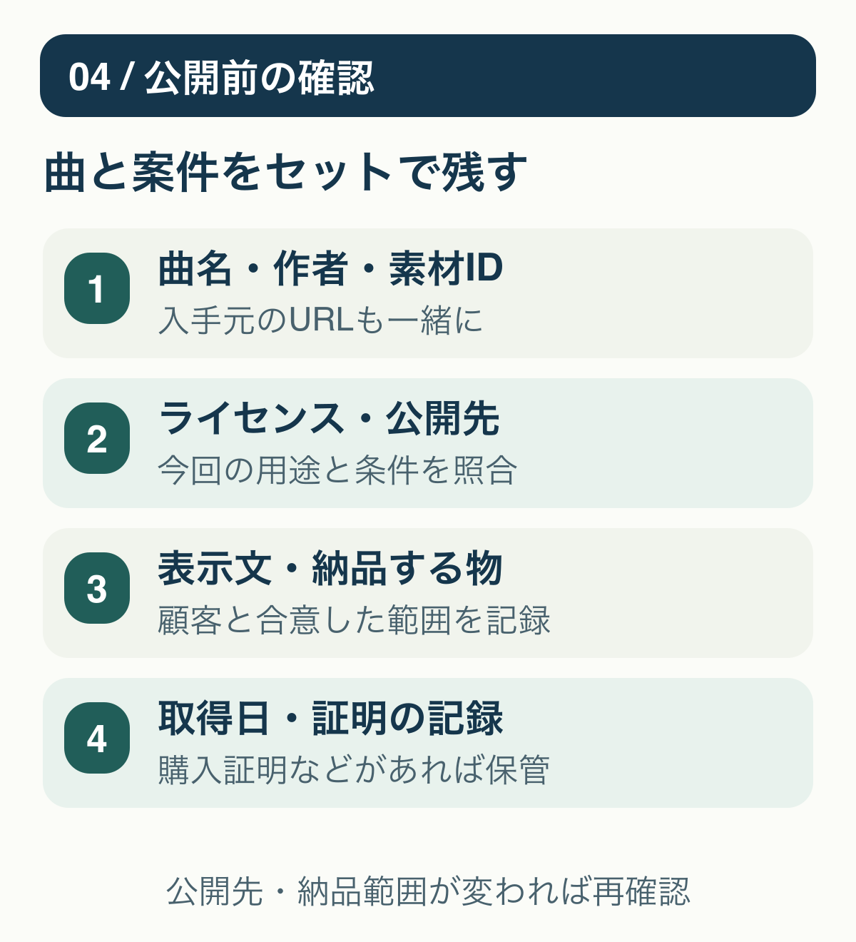 曲と入手元、利用条件と公開先、クレジットと納品範囲、取得日と証明を案件と結び付けて記録するチェックリスト