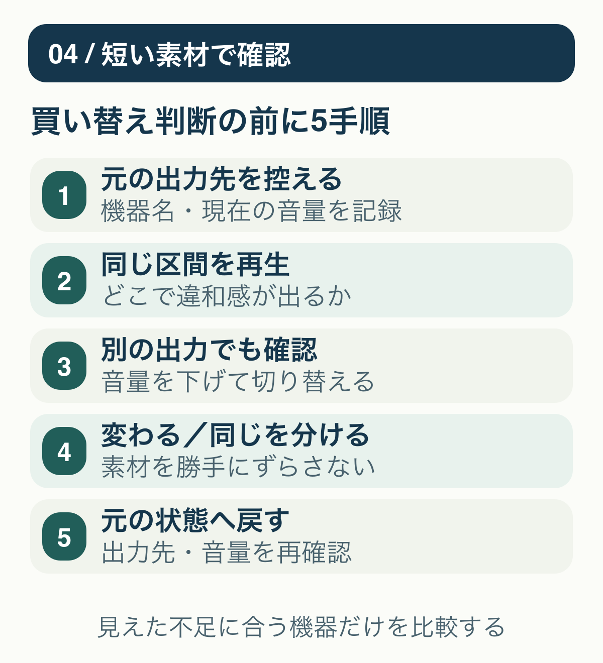 元の出力先を記録し、同じ区間を再生、音量を下げ別の出力で確認、結果を分け、元の設定へ戻す5段階の確認手順