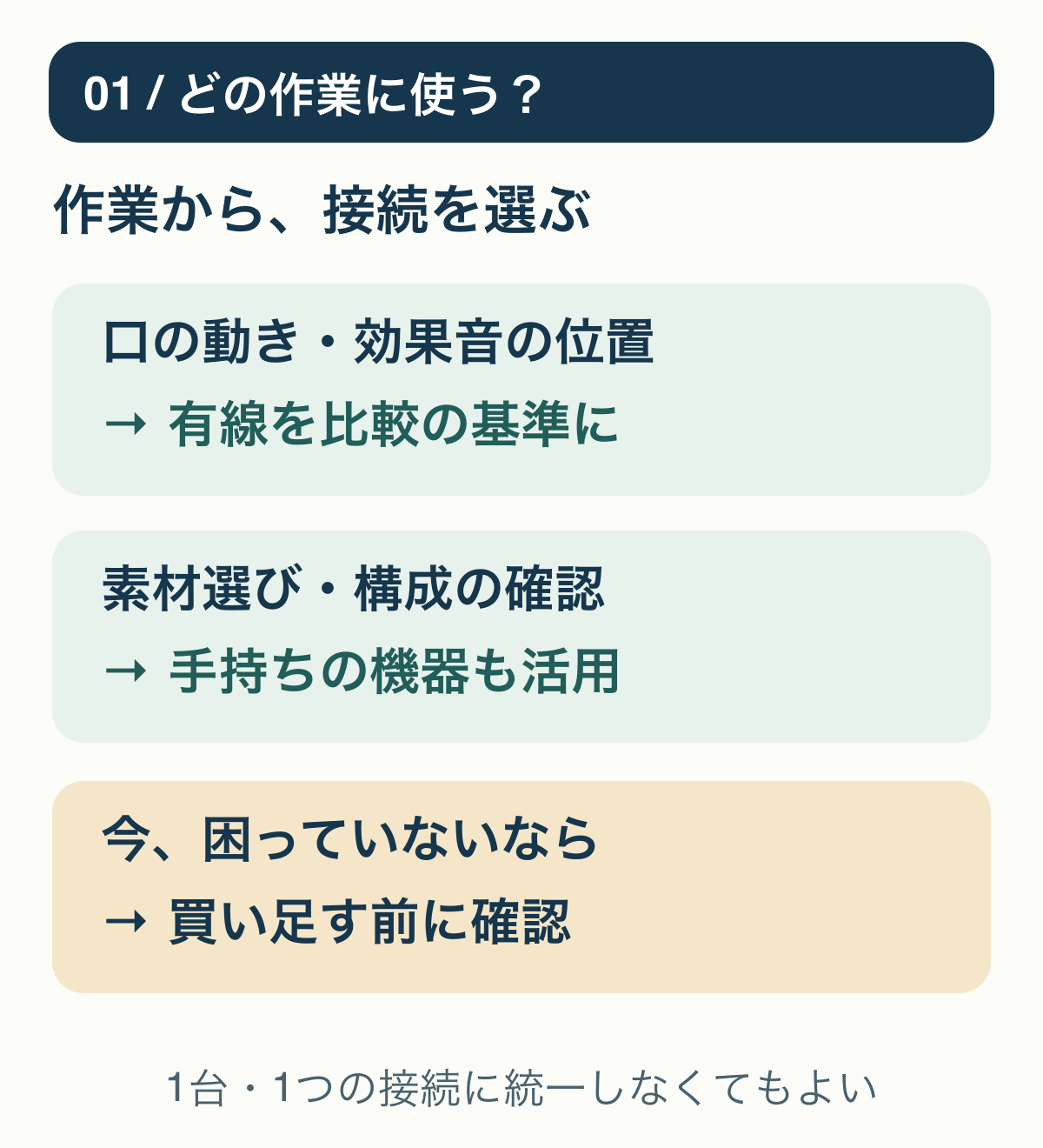 タイミングを仕上げる作業は有線で比較し、構成や素材選びは手持ちの機器を活用し、接続方式を作業で使い分ける図