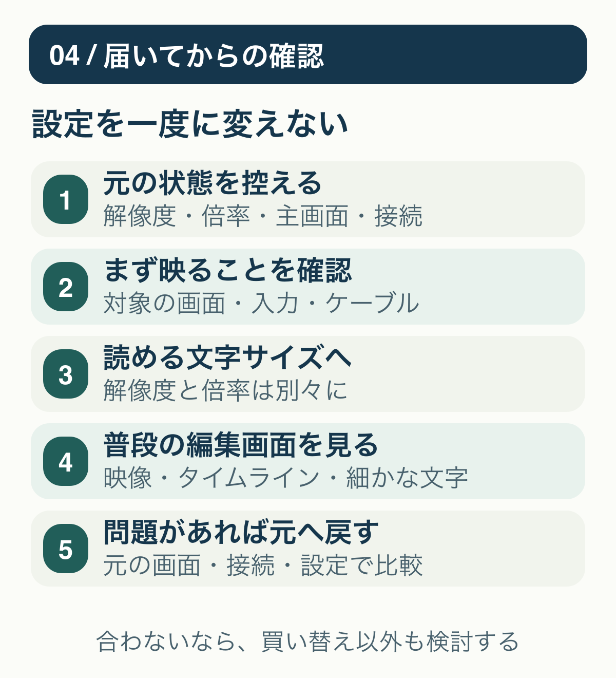 元の設定を控え、接続して映像を確認、文字の倍率を調整、編集画面で判断し、問題時は元の接続と設定へ戻す5段階の流れ